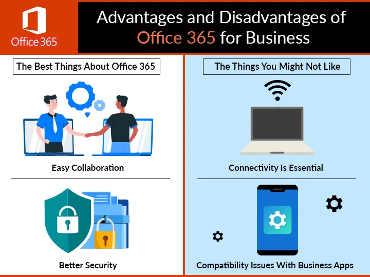 Advantages And Disadvantages Of Office 365 For Business - IB Systems USA